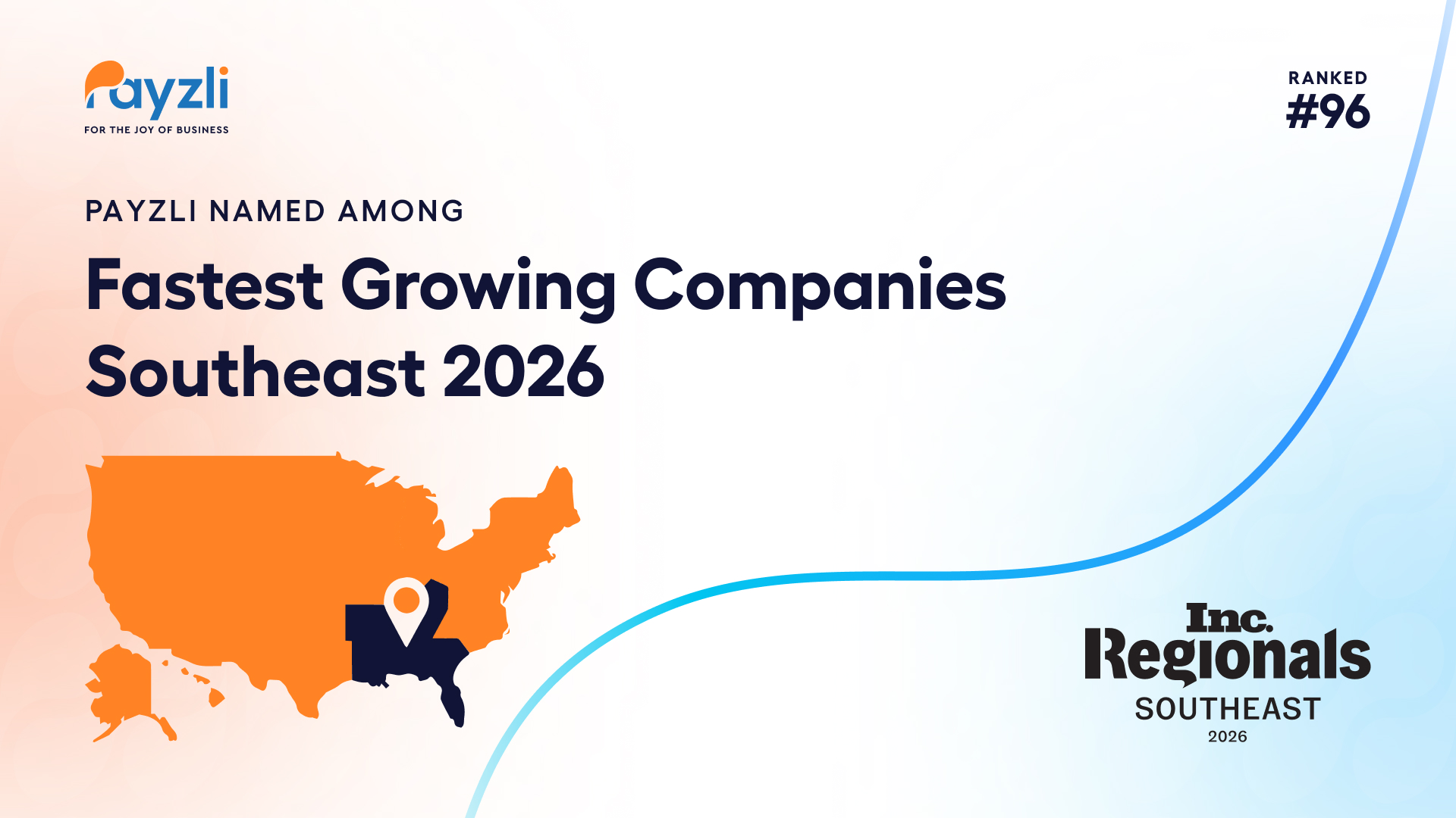 Payzli named one of the fastest growing companies of Southeast region by Inc Regionals