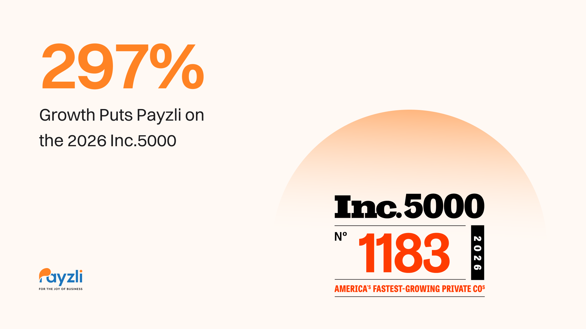 Payzli on Inc. 5000